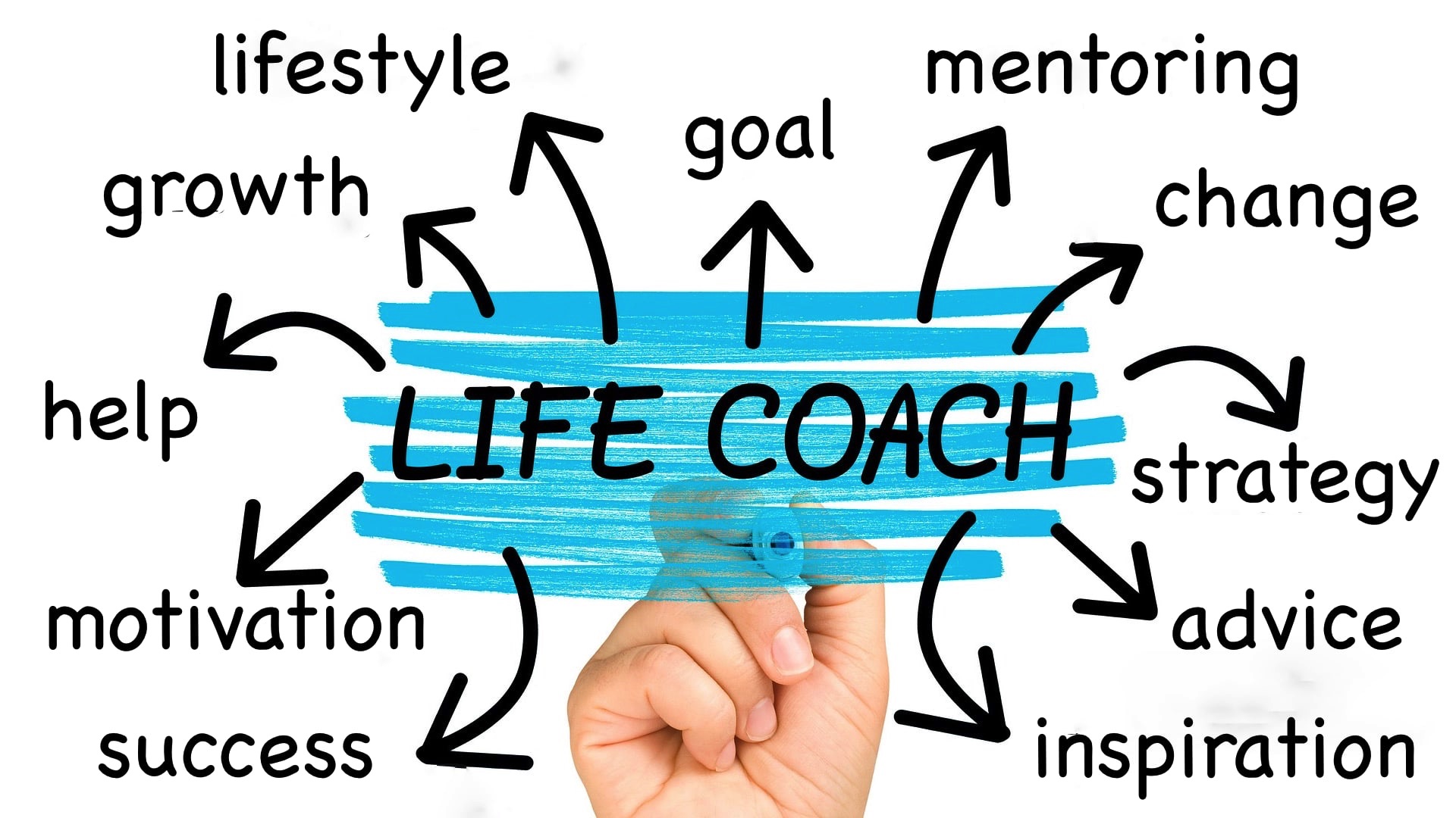 Coaching Your Life with Get Coached